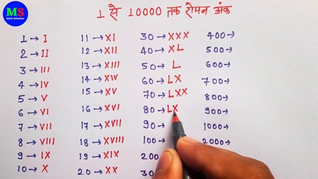 1 to 10000 roman ank | roman sankhya 1 to 100 | roman numbers 1 to 10000 | roman ginti смотреть онлайн