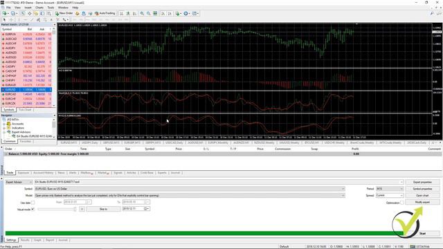 Backtest MT4: How to Backtest EA смотреть онлайн