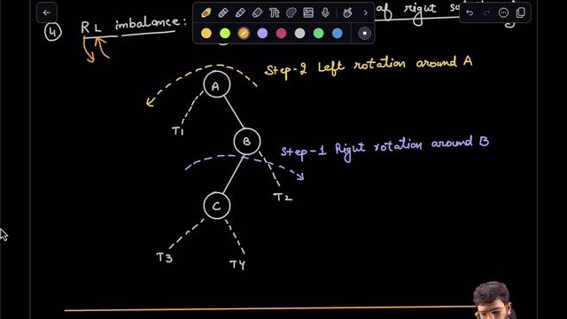 From Imbalance to Balance: AVL Tree Rotations and Insertions Explained смотреть онлайн