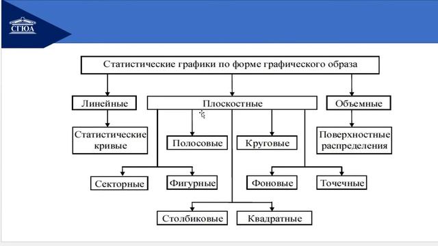 Табличное и графическое представление статистических данных смотреть онлайн