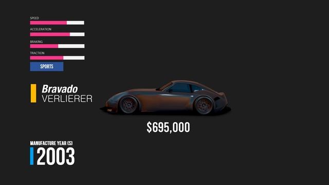 Grand Theft Auto I Evolution of Bravado (1938 - 2016) смотреть онлайн