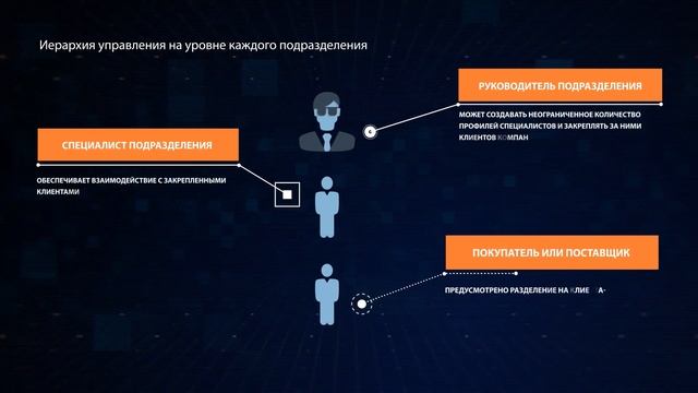 Автоматизированная система управления предприятием - "Симбиоз-Онлайн" смотреть онлайн