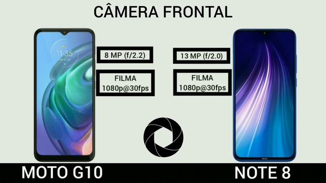 Motorola moto G10 VS Xiaomi Redmi Note 8 | Comparativo смотреть онлайн