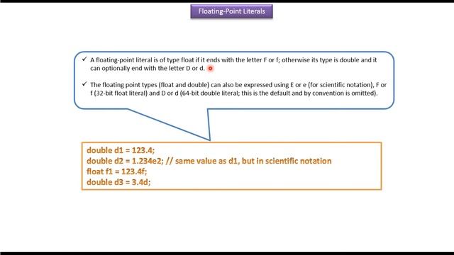 Java Floating Point Literals | Java Tutorial смотреть онлайн