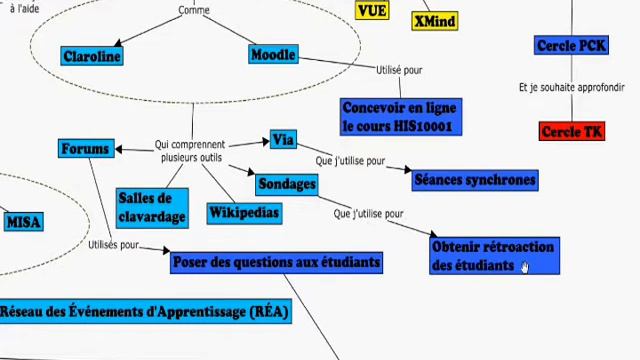 Mathieu Noël Présentation de la carte conceptuelle смотреть онлайн
