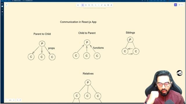 All about Communication in React.js app | Parent to Child | Child to Parent | Siblings | Relatives смотреть онлайн