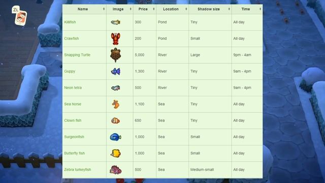 ALL NEW Northern Hemisphere Fish, Bugs, and Sea Creatures In April! Animal Crossing New Horizons смотреть онлайн