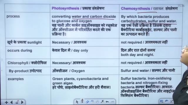 HARYANA CET / HTET 2022 | SCIENCE | IMPORTANT QUESTIONS | BY PURNIMA MAM смотреть онлайн