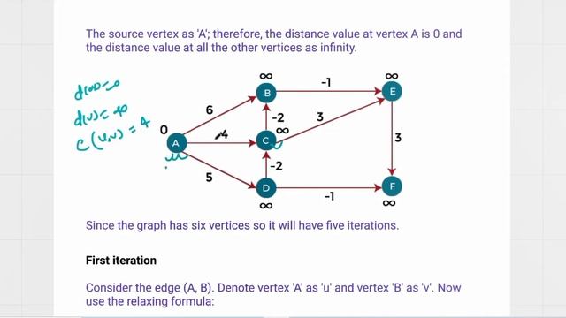 Bellman Ford's Algorithm | Practices problem based on Bellman Ford's algorithm | DAA смотреть онлайн