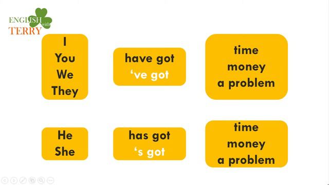 English grammar :To Have and To have got смотреть онлайн