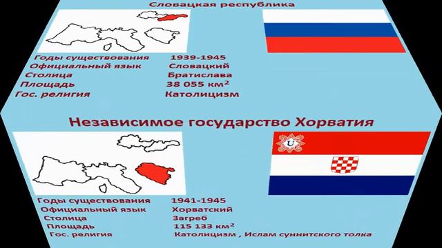 МАРИОНЕТОЧНЫЕ СТРАНЫ ТРЕТЬЕГО РЕЙХА (SIX-TWO-SIX)