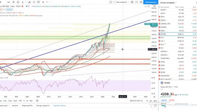 Анализ рынка 31.05.2021 + Полюс золото / Полиметалл / Яндекс / Mail + Серебро и золото + Доллар смотреть онлайн