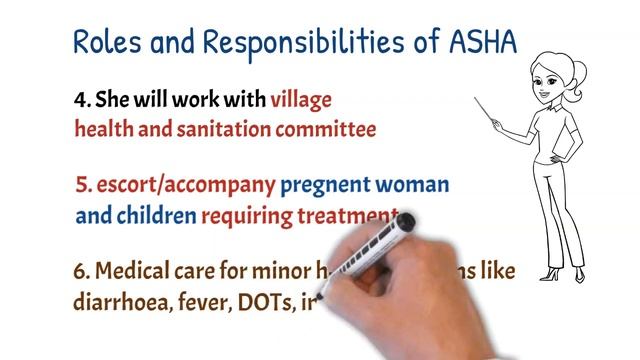 ASHA | Health Activist | Functions | Who can become ASHA ? | work with AWW and ANM | SMCI Next смотреть онлайн
