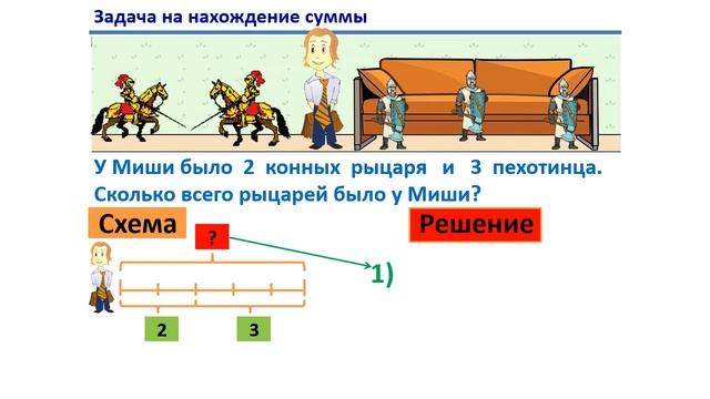 Урок. Задача на нахождение суммы. Математика 1 класс. #учусьсам смотреть онлайн