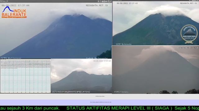 Live Streaming Merapi - Merapi Volcano Eruption, Central Java, Indonesia 06/06/2022 смотреть онлайн
