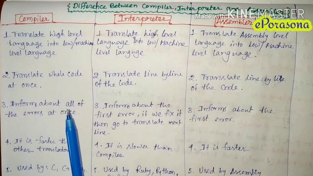 C PROGRAMMING: Difference between Compiler, Interpreter & Assembler (ln Bengali) смотреть онлайн