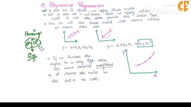 Polynomial Regression Explained || Machine Learning For Beginners ||(Hindi+English) смотреть онлайн