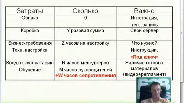 CRM системы стоимость внедрения и стоимость владения смотреть онлайн