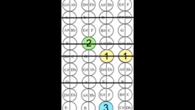 RCM Level 3 D Major Arpeggio смотреть онлайн