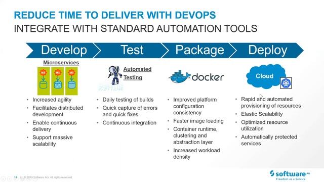 Powering Business Agility with Microservices смотреть онлайн