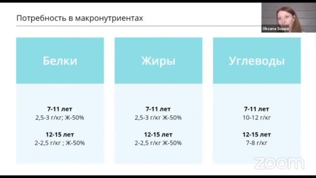 Особенности детского питания в школьном возрасте смотреть онлайн