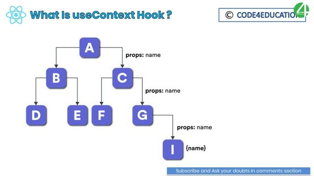 React Tutorial In Hindi #49: React useContext Hook | React JS Tutorial For Beginners To Advanced смотреть онлайн