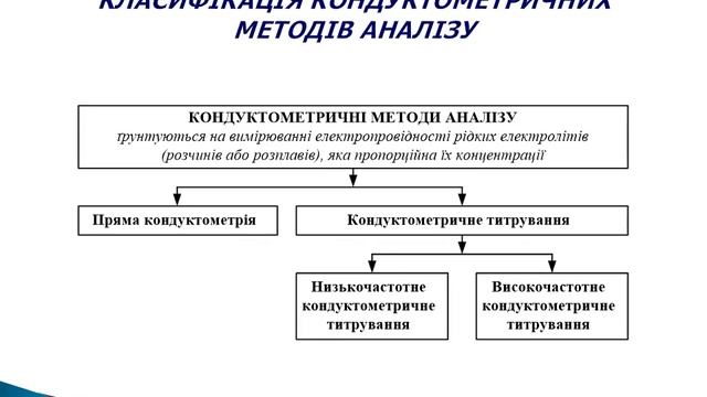Інструментальні методи аналіза смотреть онлайн