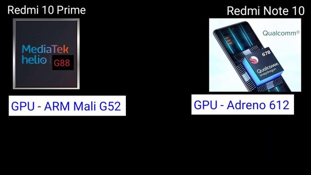 Redmi 10 Prime VS Redmi Note 10 Camparison | Display, Camera, Price, Processor, Battery, Deatil | смотреть онлайн