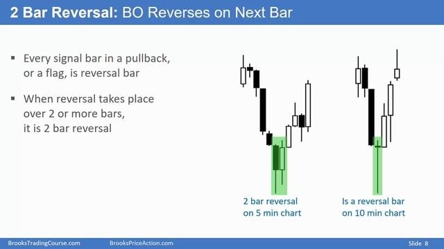 Video 08B Candles, Setups, And Signal Bars