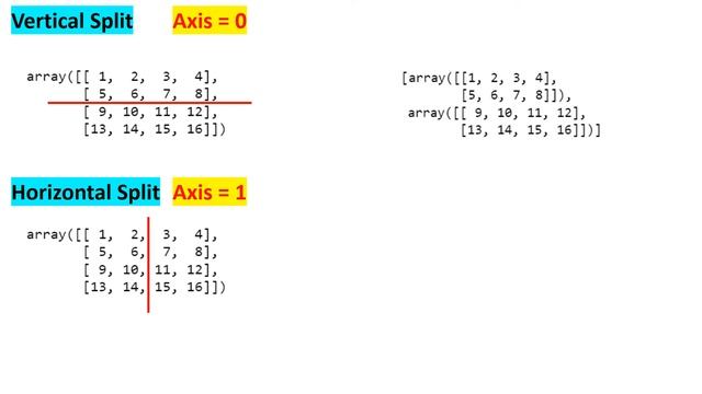 Python NumPy|Spliting Numpy Arrays | Python for Beginners | Learnerea смотреть онлайн