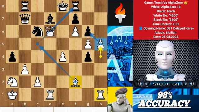 AlphaZero SACRIFICED His Queen Against Torch Chess Engine | AlphaZero Vs Torch | Chess | Chess Com