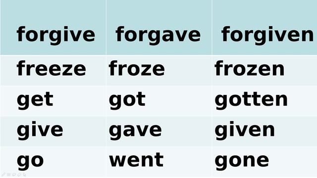 Irregular Verbs in English смотреть онлайн