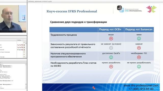 Профессиональная Арена смотреть онлайн