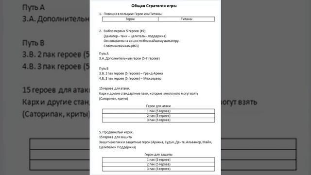 Хроники Хаоса. Мобильная. #248. Общая стратегия игры