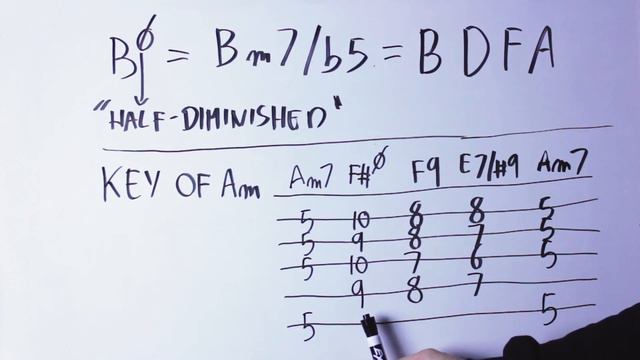 The 'Forgotten Chord' And How To Use It In Your Songs [Music Theory, Chord Progressions] смотреть онлайн