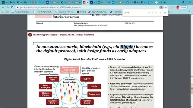 Wake Up Everyone - National Settlement Depository of Russia (Ripple = Default Protocol?) XRP & ODL смотреть онлайн