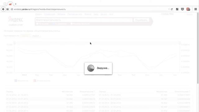 Как проверить тематику будущей статьи с помощью подбора слов в Яндекс Wordstat смотреть онлайн