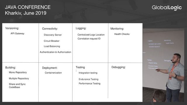 API Service Gateway. First Steps on the Way from Monolith to Microservices смотреть онлайн