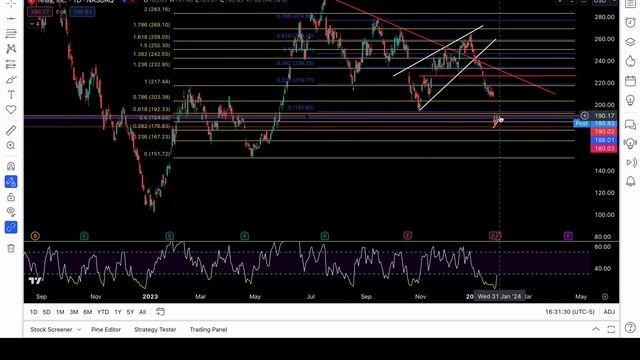 PRICE ACTION TRADE IDEAS for SPY NVDA QQQ IWM APPLE AMD TESLA смотреть онлайн