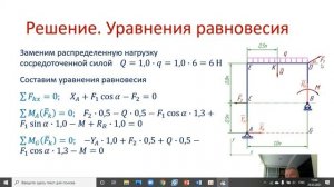 Реакции опор плоской рамы