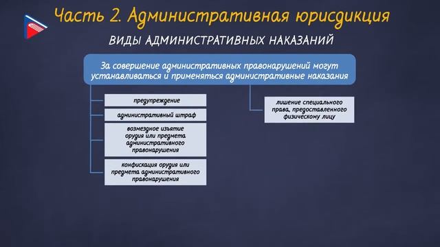 10 класс - Обществознание - Арбитражный процесс и административная юрисдикция смотреть онлайн