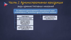 10 класс - Обществознание - Арбитражный процесс и административная юрисдикция