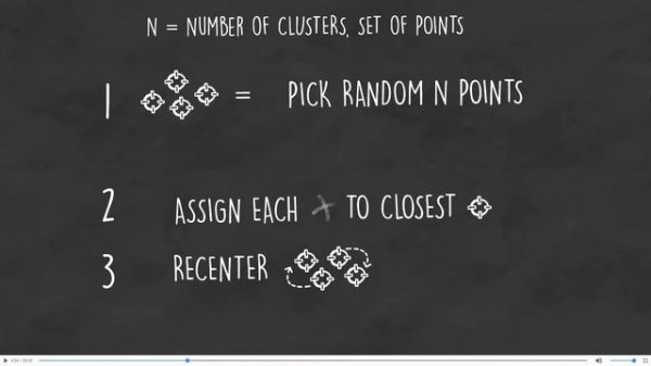 K-Means Clustering in Scala