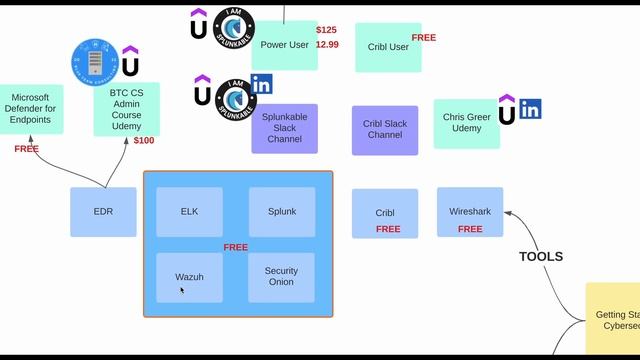 Discord Live: Episode 2 - MindMap to Get Started in Cybersecurity смотреть онлайн