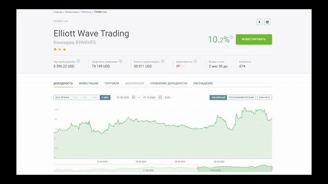 Нулевой урок курса «Начинающий трейдер» школы #89WAVES смотреть онлайн
