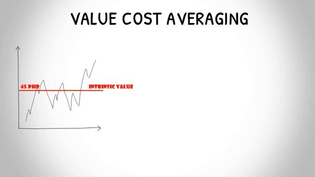 COST AVERAGING VS VALUE COST AVERAGING - Which Is Better For You? смотреть онлайн