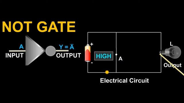 NOT Gate or Inverter 3 | Physics Video Tutorials in English смотреть онлайн