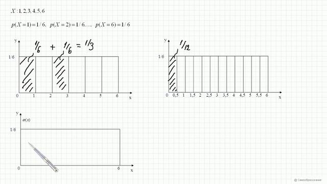 Понятие плотности распределения вероятностей смотреть онлайн