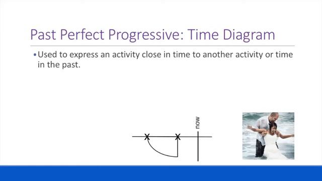Past Perfect Progressive смотреть онлайн