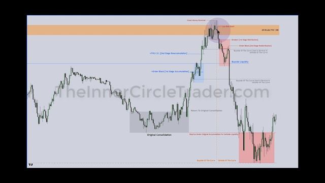 ICT Gems - ICT teaches a Highly Detailed MMXM | Advanced смотреть онлайн